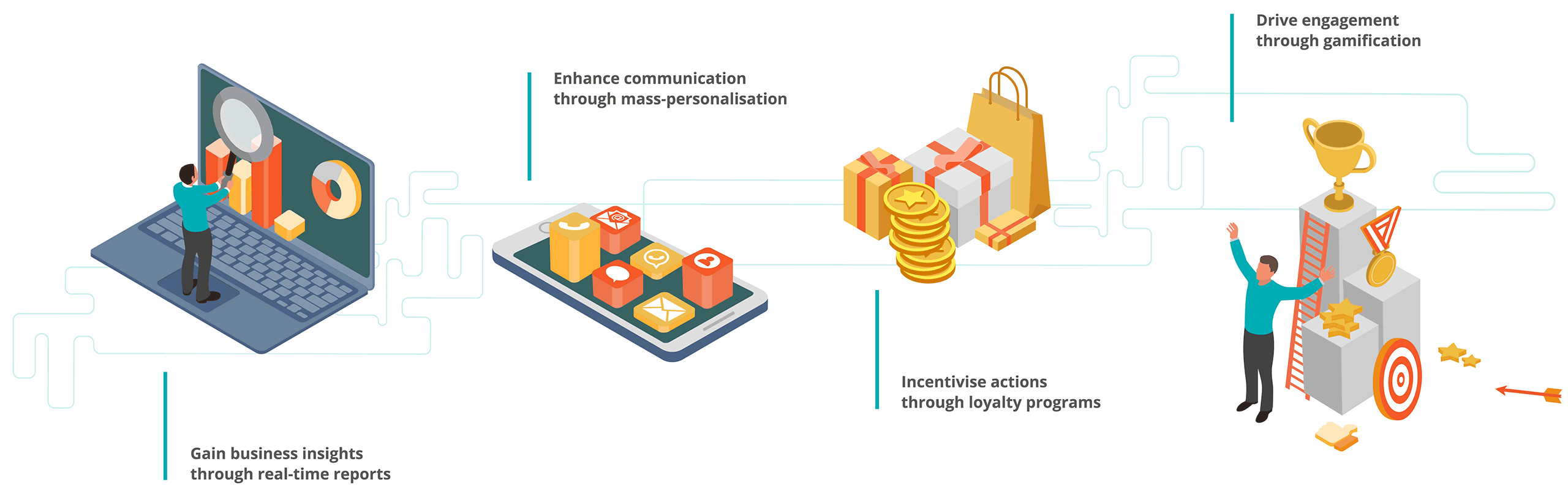 CRM system enables real-time reports, mass-personalization, loyalty programs and gamification