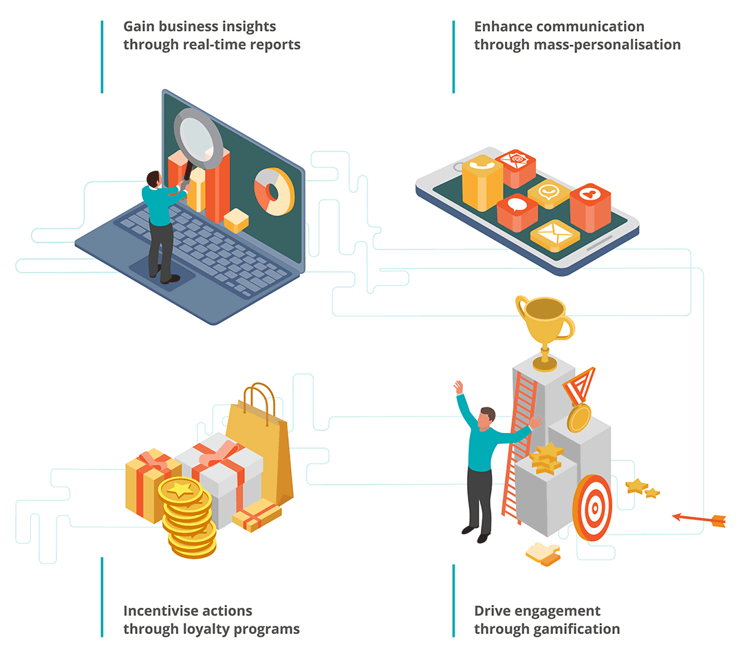 CRM system enables real-time reports, mass-personalization, loyalty programs and gamification